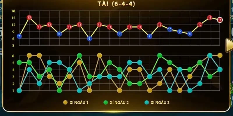 Chia sẻ cách áp dụng bảng để soi cầu tài xỉu