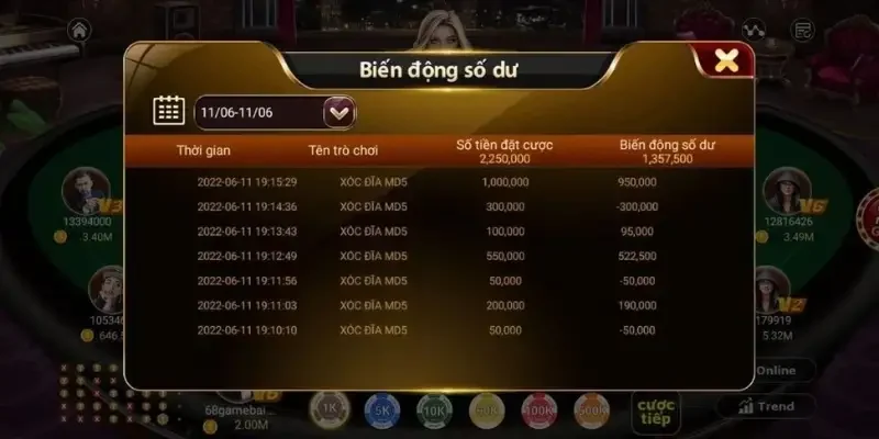 Sự kiện đua top nhận thưởng